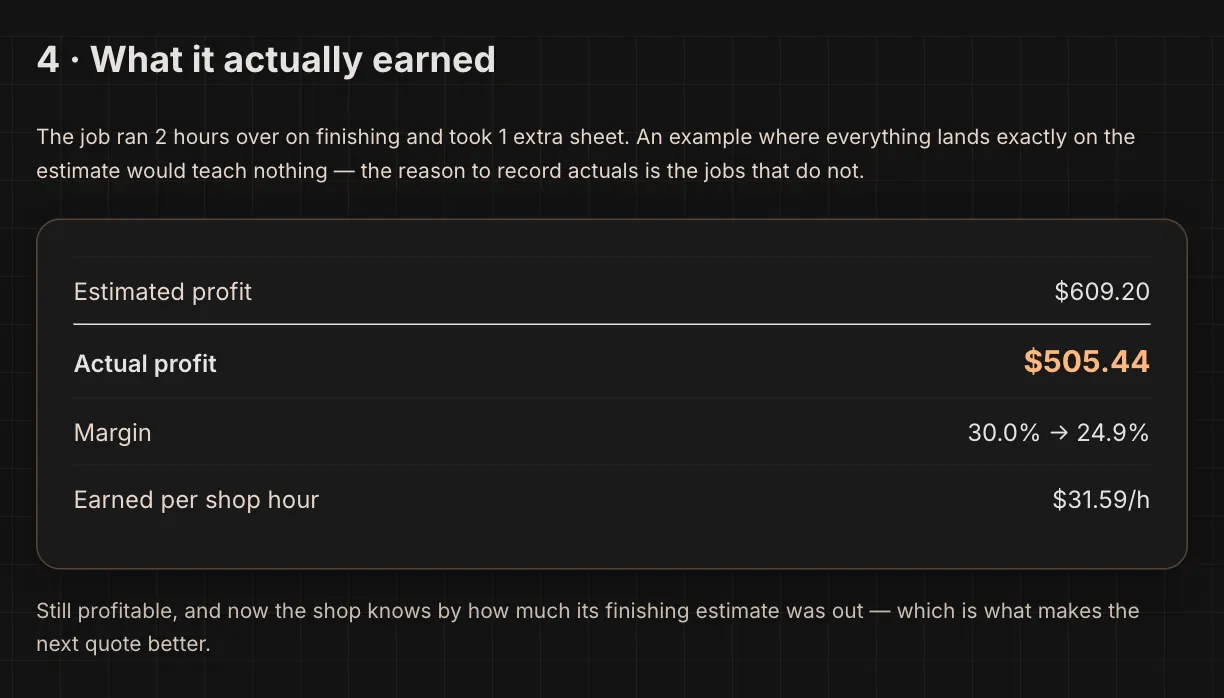 4 · What it actually earned