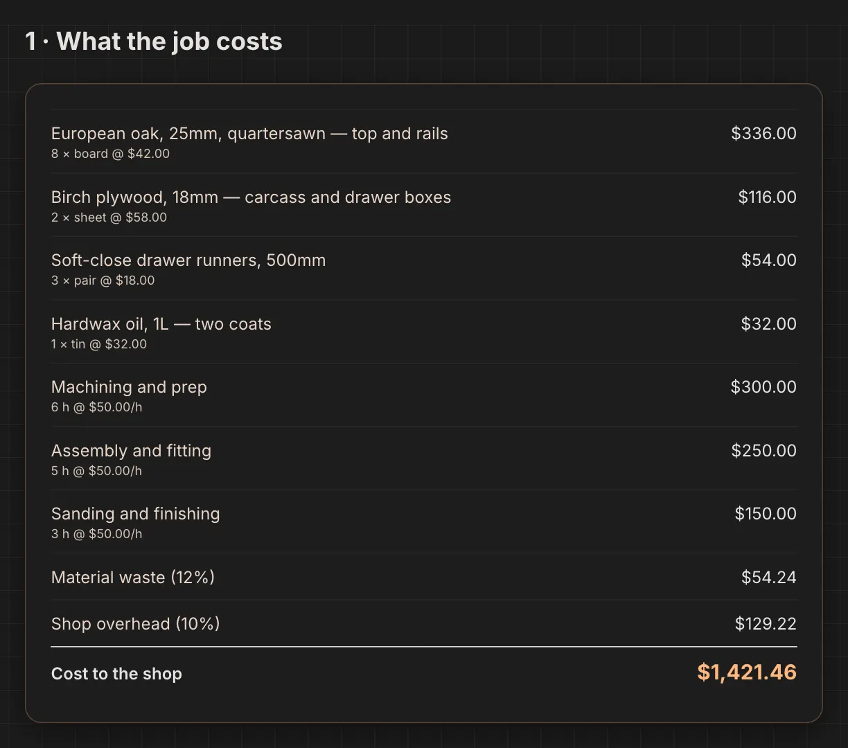 1 · What the job costs