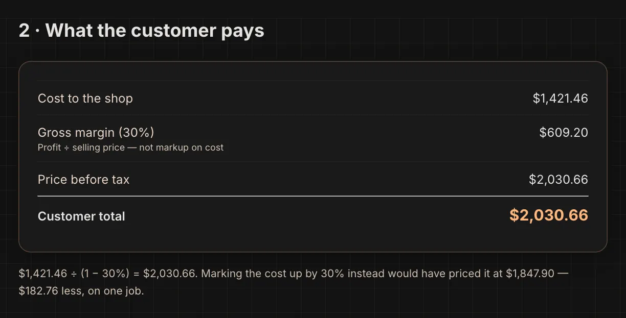 2 · What the customer pays